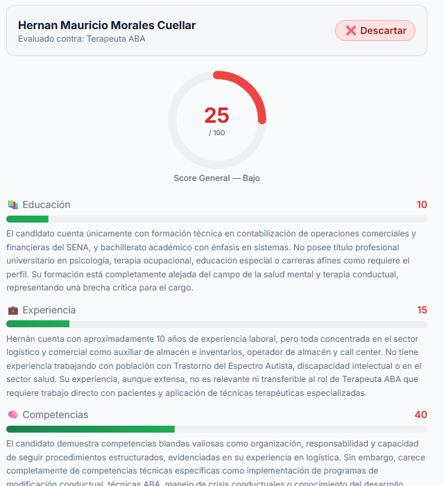 Score de compatibilidad candidato vs cargo